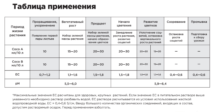 Simplex Terra vega и bloom таблица применения